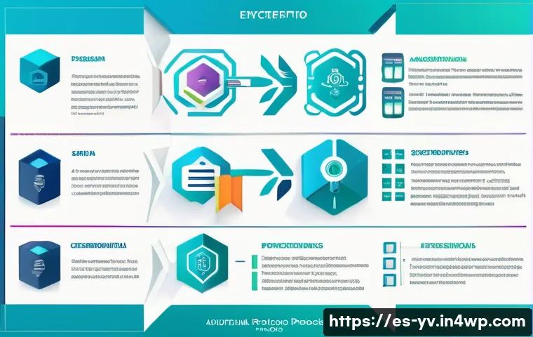 7 estrategias infalibles para auditar y evaluar la seguridad de protocolos criptográficos 3 암호화 프로토콜의 보안 감사 및 평가 방법 관련 이미지 1